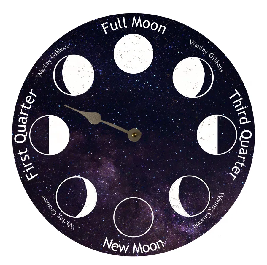 Galaxy Moon Clock- Moon Phase Clock- Lunar Phase Clock